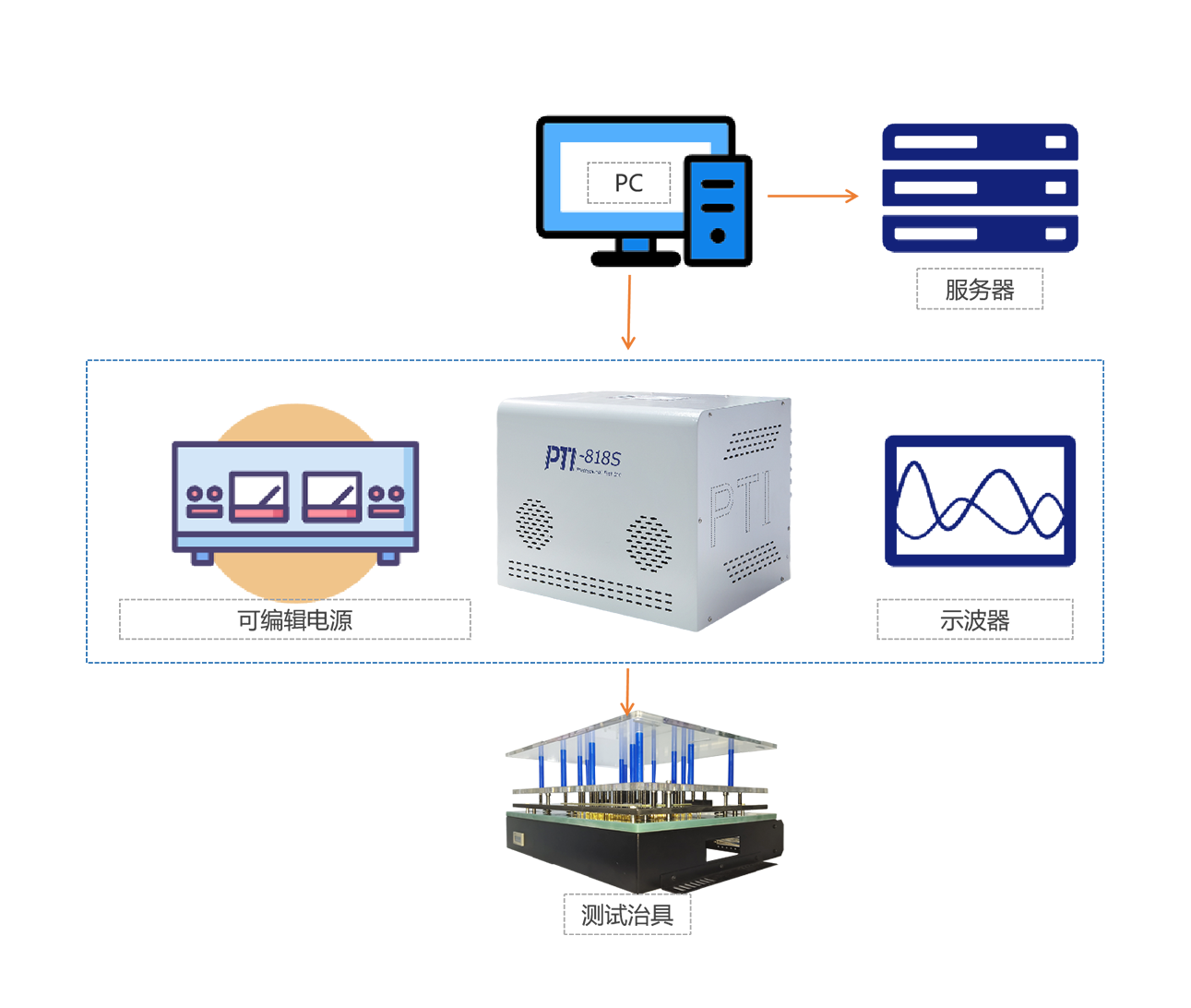 汽车座椅控制器模块功能测试(images 1)