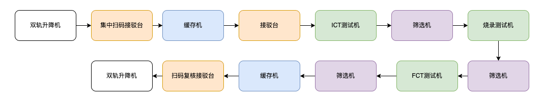 车灯控制板测试自动化整线（images 1）